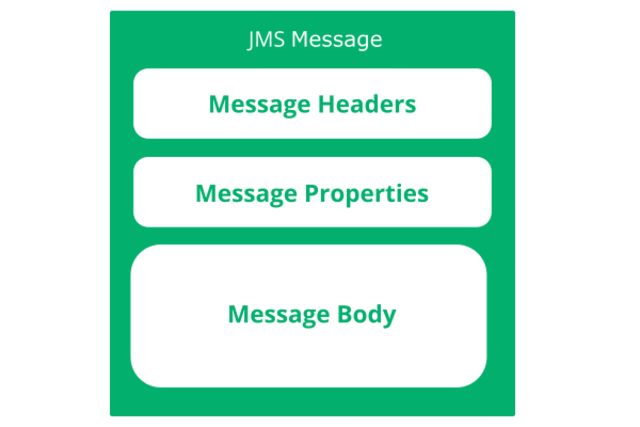 jms message structure