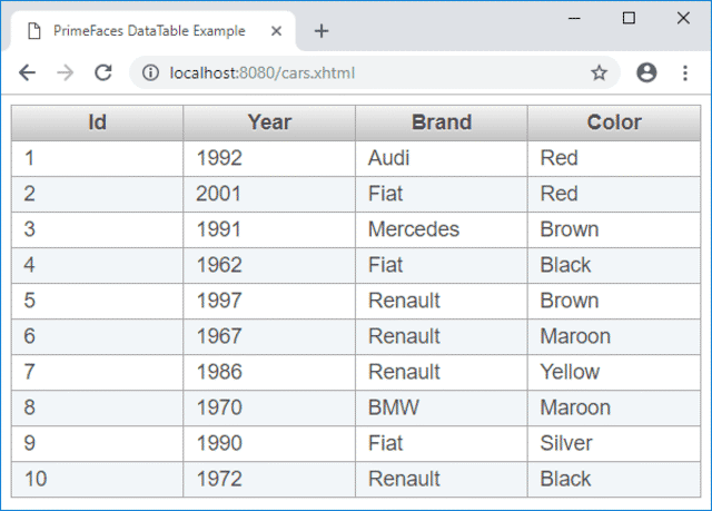 jsf primefaces cars datatable